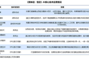 2018年中国影视公司排名：行业巨头盘点