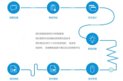App软件开发公司,专业服务流程-如何选择最佳合作伙伴