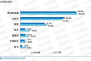 手机儿童社交网络游戏,引导孩子健康成长-家长监护策略分析