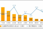 软件股投资价值与潜力分析-市场趋势与选股策略