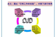 影视传媒专业学什么？揭秘光影背后的艺术与科技