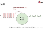 软件测试教程,从入门到精通-全面掌握测试技能