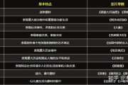 探索光影世界：影视作品类型一览