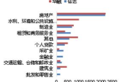 【网络安全】深度揭秘：2025年DDoS攻击新趋势与防御策略