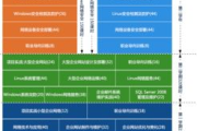 企业级培训软件开发要点与优化策略-提升员工技能的数字化解决方案