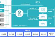六间房：解析2025年在线视频领域的创新发展