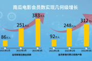 1313电影网第3页电影资源深度解析-观影体验优化指南
