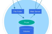 深入理解c1v1sc-提升客户生命周期价值的解决方案解析