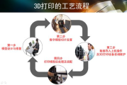 三维建模软件,功能与行业应用解析-选择与使用指南