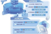 2025年，在线直播行业如何突破重围，打造沉浸式互动新体验？