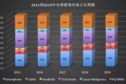 手机传奇游戏赚钱攻略-轻松赚取游戏收益
