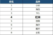 电视排名前十名，高品质家电选购指南-热门机型解析