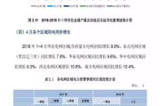 雅加达骚乱后的投资环境