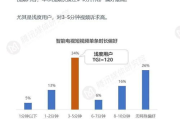 电视盒子免费影视app哪个最好？全面评测与推荐