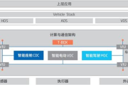 汽车故障检测软件,提升车辆健康-选择与使用指南