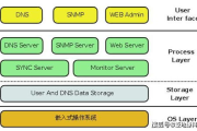 聊天软件选择指南-功能、安全与隐私保护解析