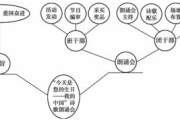 制作二十分钟短片，创意与技巧全解析-短视频制作指南