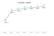 长津湖票房神话背后的原因分析-市场表现与观众反馈解读