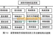 软件项目管理工具,提升开发效率-工具选择与实施策略解析