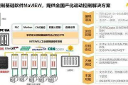 网络管理软件,企业网络优化利器-功能与选择解析