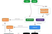 淘宝秒杀软件使用指南-提升秒杀成功率的有效方法