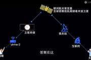 手机卫星定位软件,助力现代生活导航-功能与选择指南