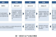 揭秘北京影视圈：正规影视公司名单一览