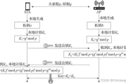 bt软件下载原理与实践-高效下载解决方案解析