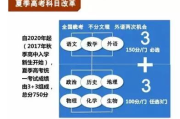 全国计算机技术与软件专业技术资格考试,全面解析与备考策略-职业发展指南