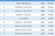 实时电影票房,数字时代下的市场风向标-数据解读与应用