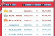 优酷与56电影网：高效搜索与观看电影指南