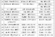 揭秘2025年网络安全挑战：关键词解析与防御策略
