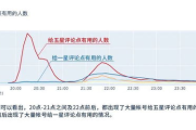 豆瓣评分排行榜,深入了解与理性使用-优化作品评分指南