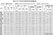 揭秘！2023年影视后期培训机构排行榜，哪家强？