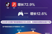 热播总裁短剧免费看-短视频平台的观影新趋势