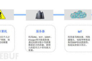 【网络安全】2025年DDoS攻击新趋势：防护策略升级战