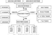 探索家庭农场的理论与实践：2025年农业新趋势