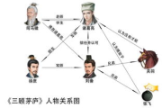 养成美女类手机游戏攻略与心得分享