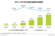 视频直播发展趋势与应用场景解析-直播内容优化策略