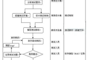 系统测试软件的重要性与功能特点-选择与使用指南