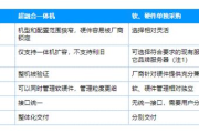 识图软件评测与选择指南-功能对比与性能分析
