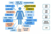 棋牌手机游戏开发,技术挑战与市场策略解析